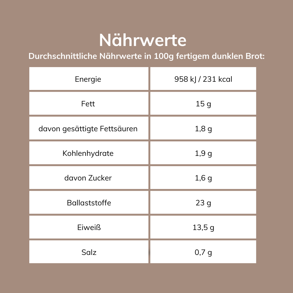 Glutenfreie & Kohlenhydratreduzierte Brotbackmischung | Einzel